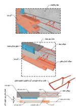 قطعه نگهدارنده نما | قیمت و خرید - Image 3