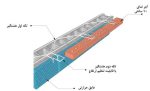 قطعه نگهدارنده نما | قیمت و خرید - Image 2